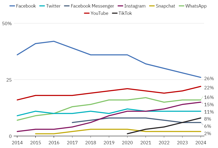 grafico 3