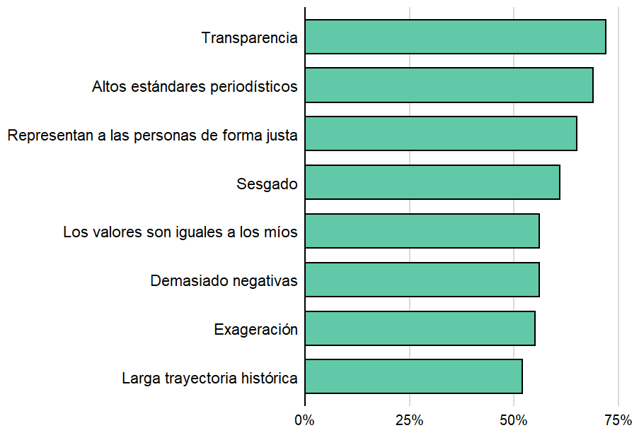 Grafico 1