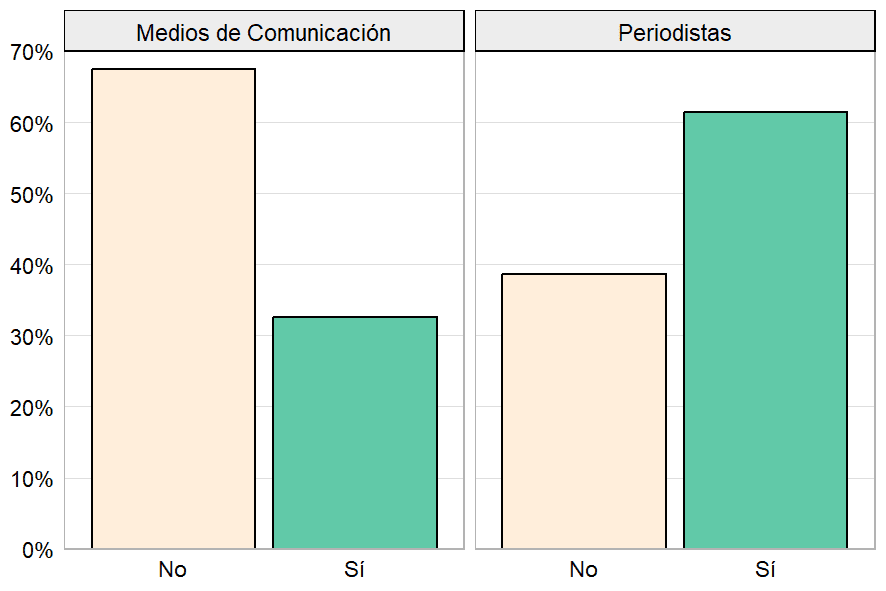 Pauta electoral 1